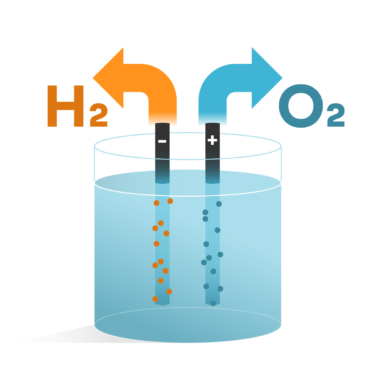 Electrolysis | Hydrogen Safety Ecosystem